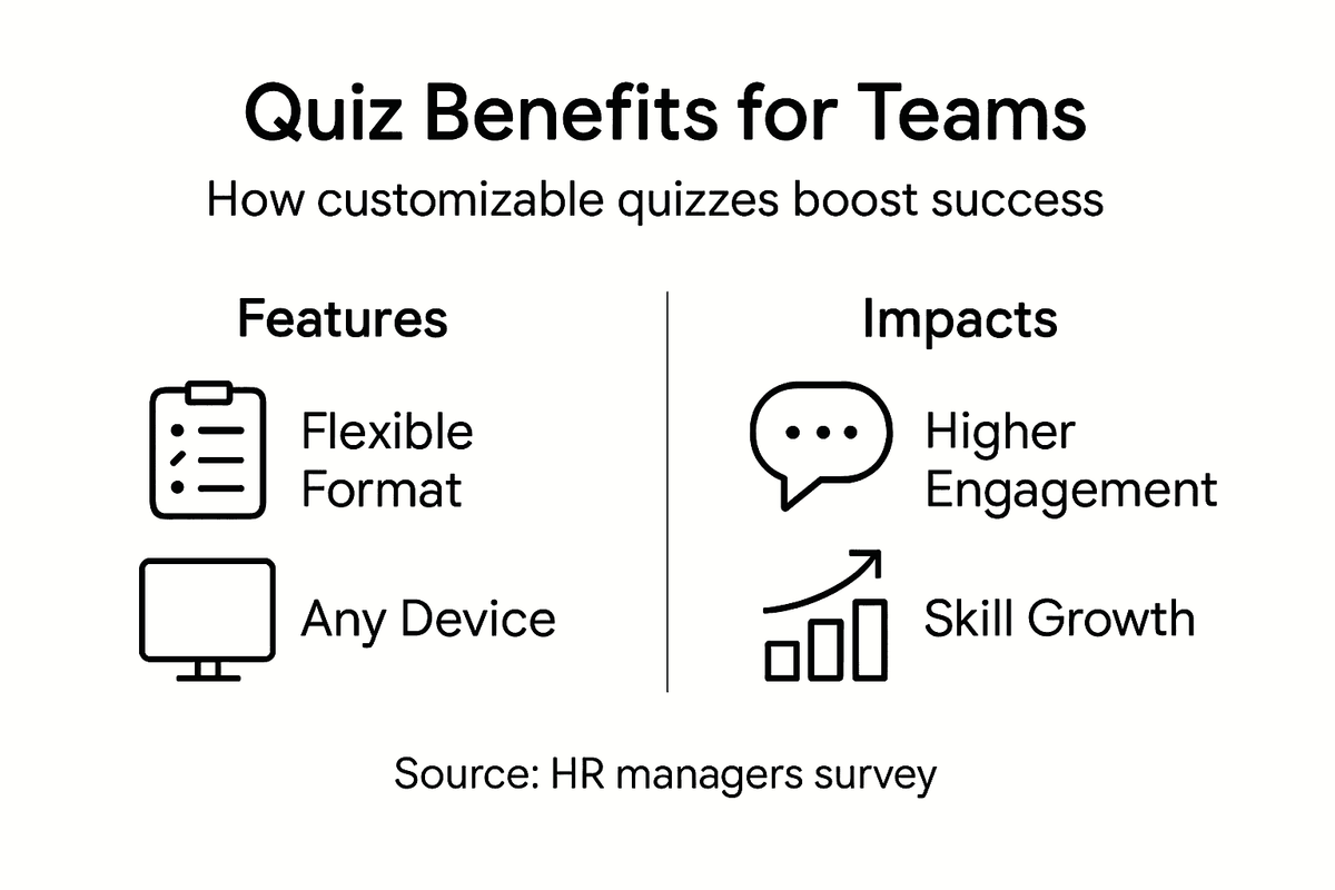Infographie présentant les avantages des quiz personnalisables