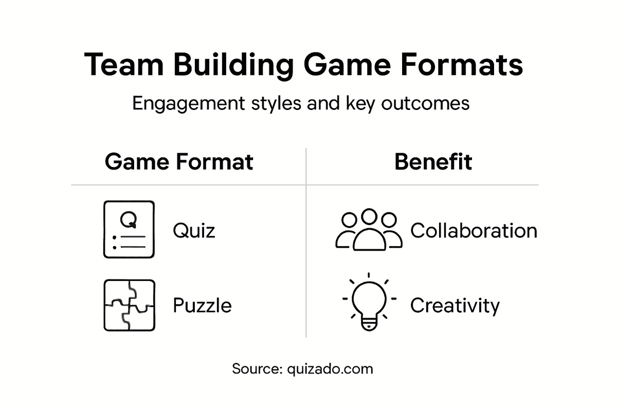 Infographic showing team game formats and benefits