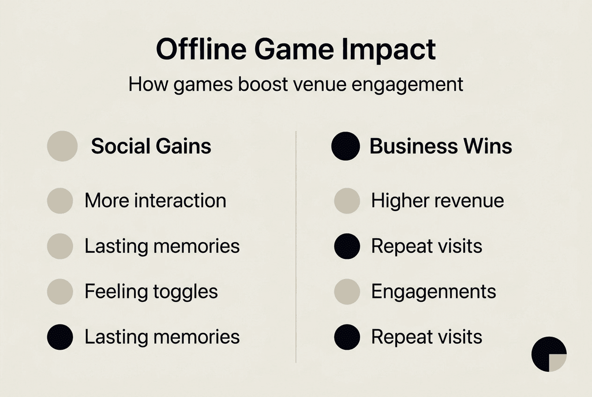 Infográfico com um resumo dos benefícios dos jogos offline