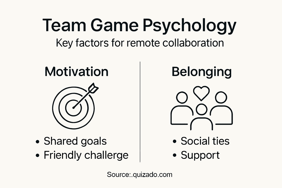 Infographic on remote team game psychology