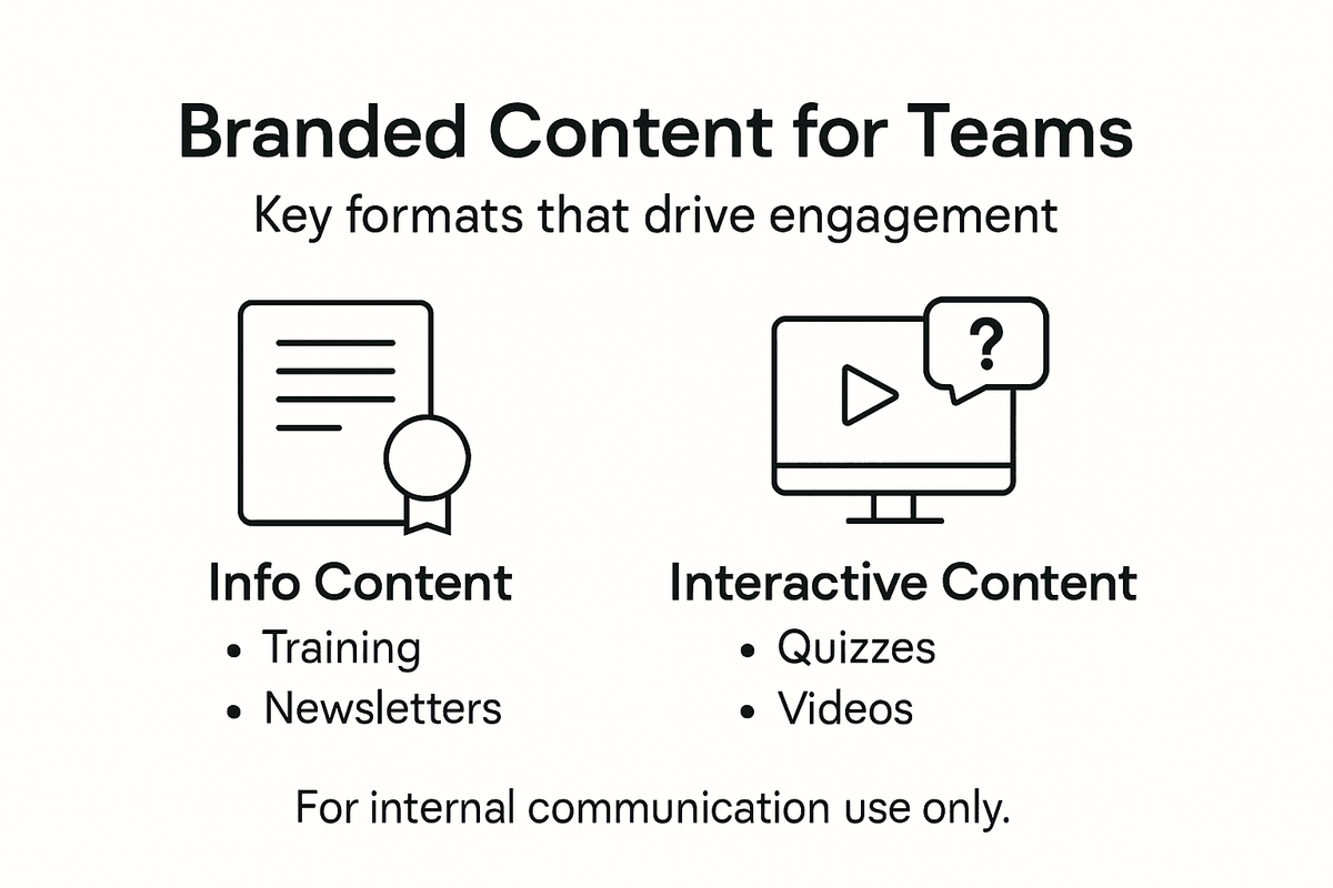 Infographic showing types of branded content for teams