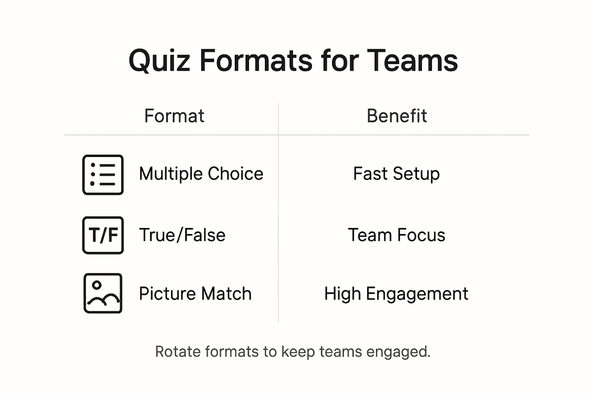 Infographie comparant les formats de quiz en équipe et leurs avantages