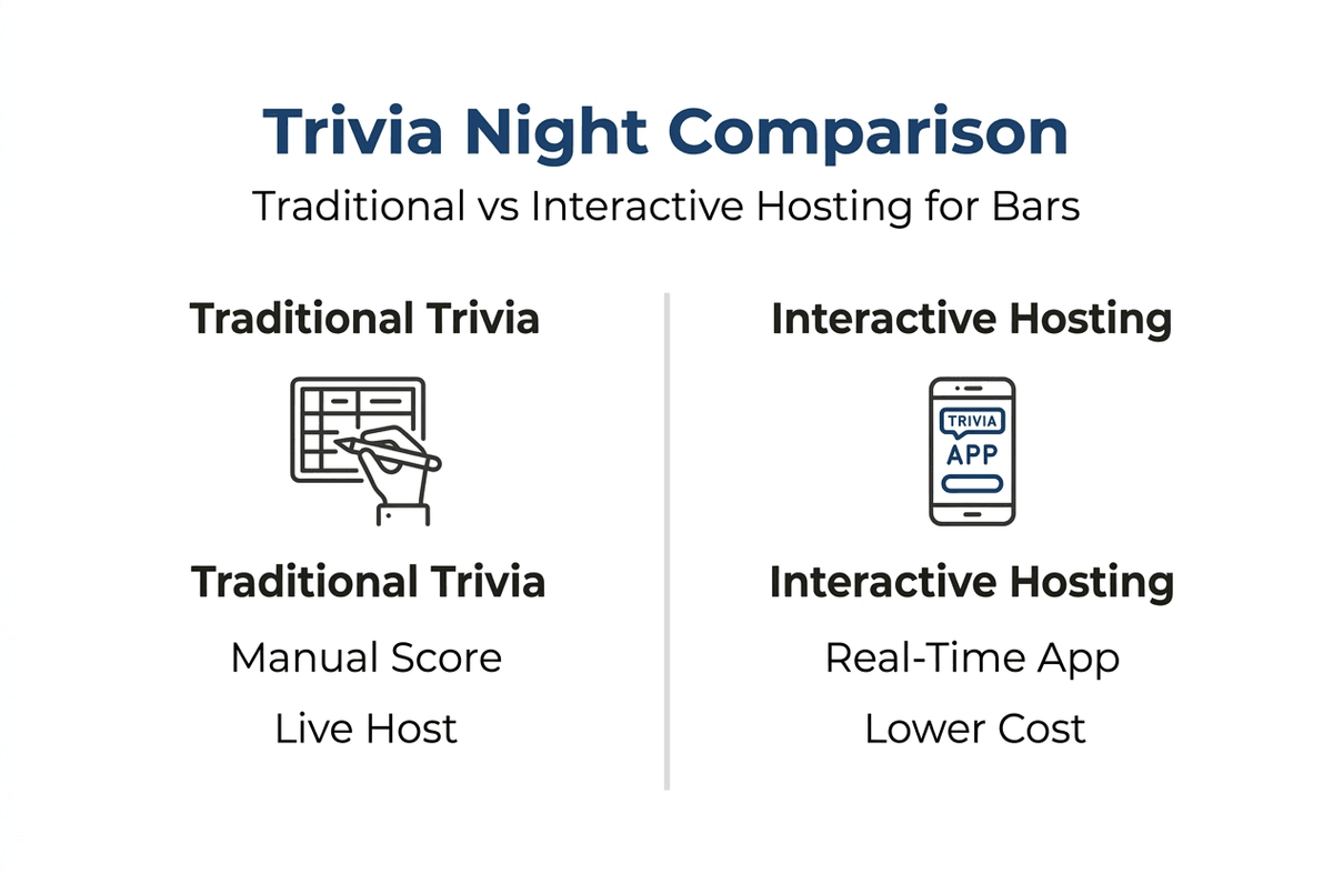Infográfico comparando o quiz tradicional com o interativo