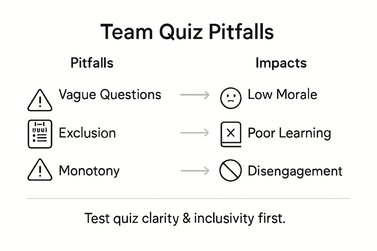 Infographic highlighting team quiz pitfalls and impacts