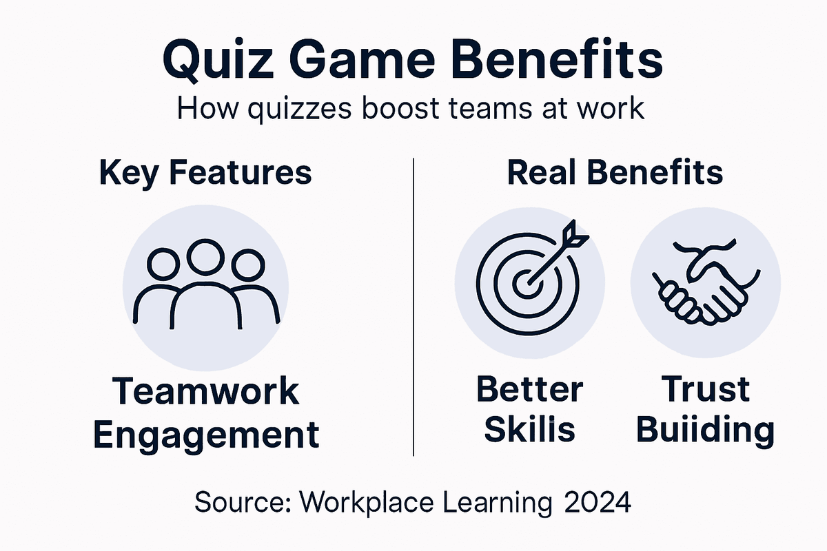 Infografica sui principali vantaggi dei quiz al lavoro