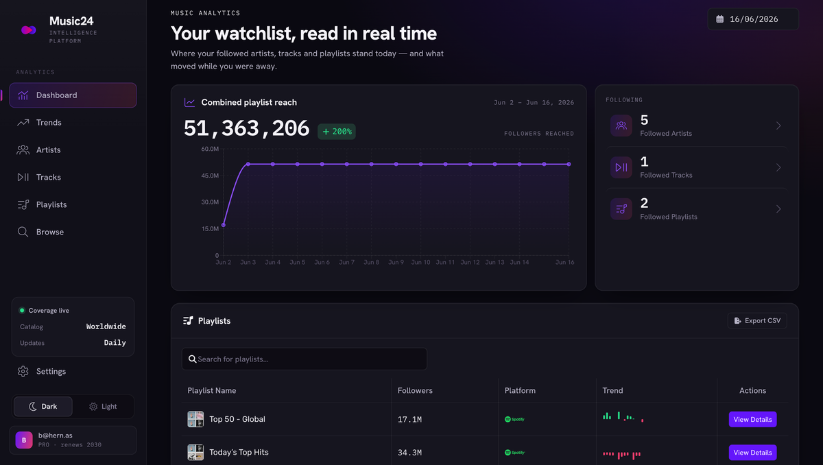 Live watchlist