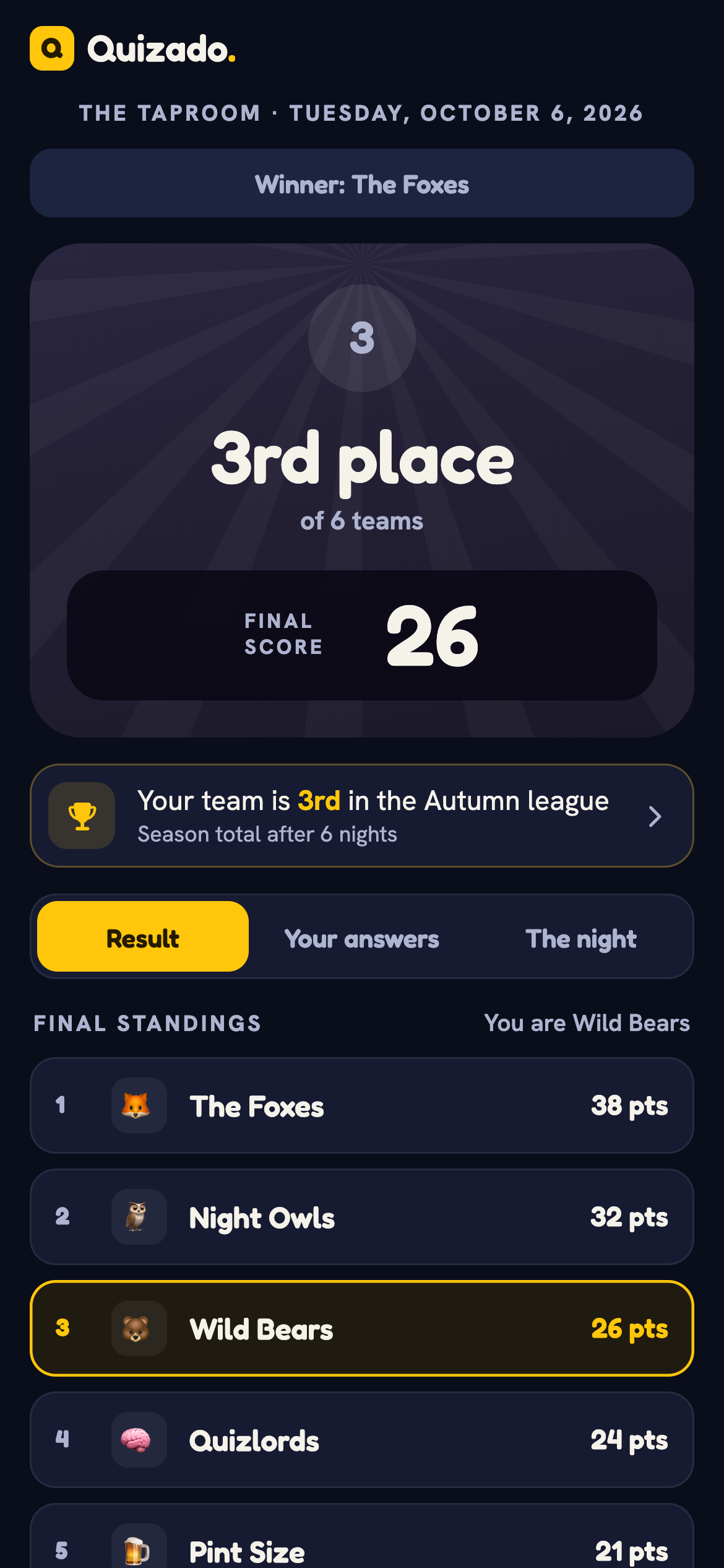 De telefoon van een speler met de plek van het team in de competitie