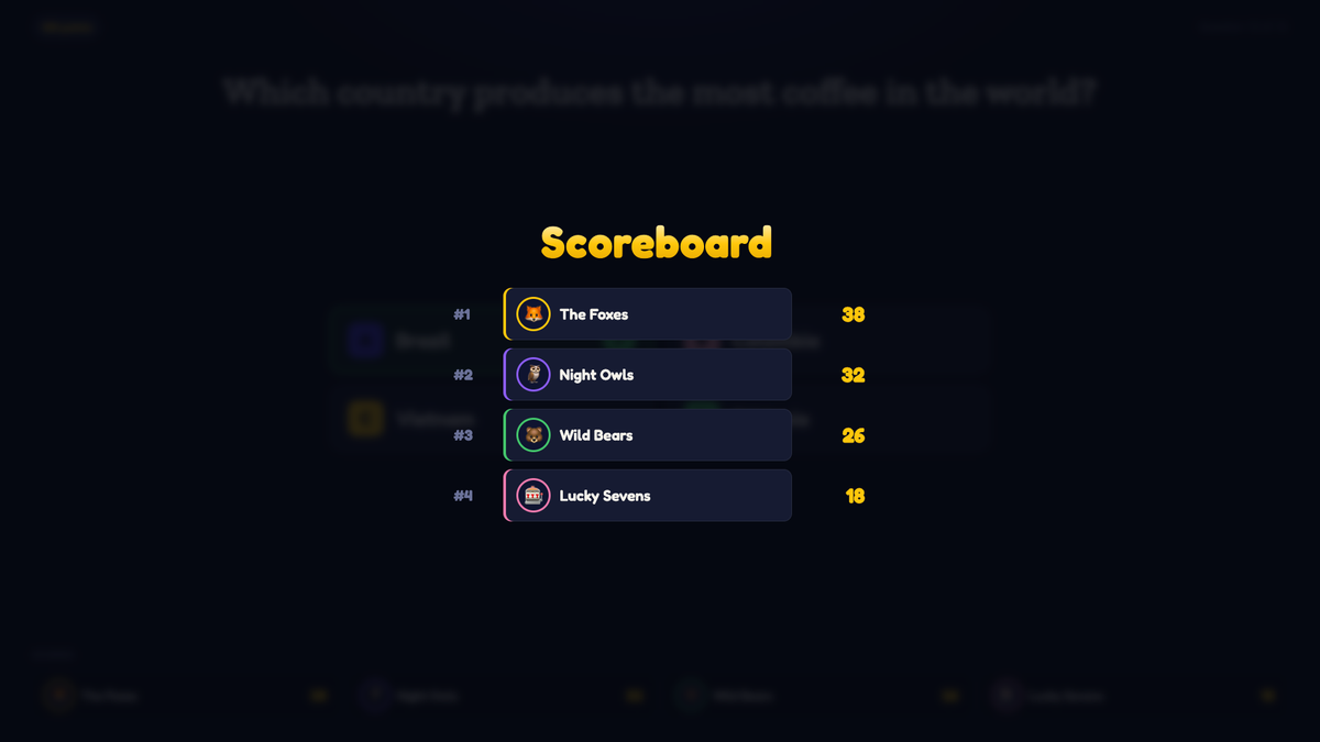 Die Quizado-Rangliste gibt deinen Gästen einen Punktestand zum Aufholen.
