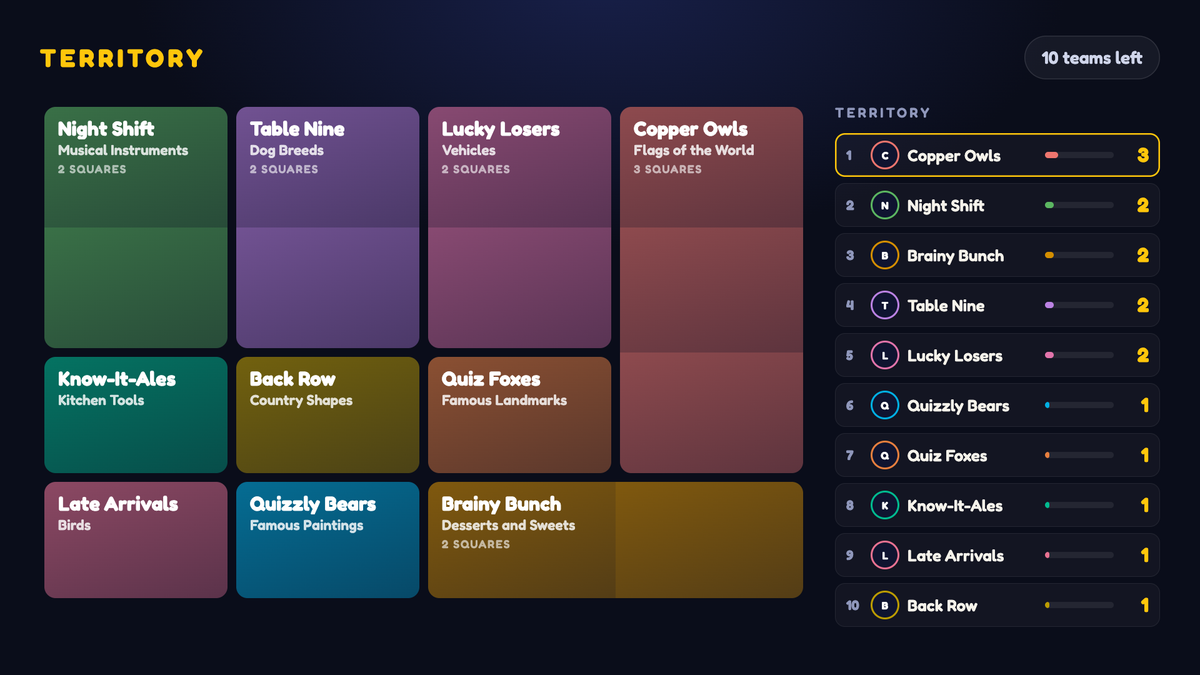 Territory board with merged team territories and the standings