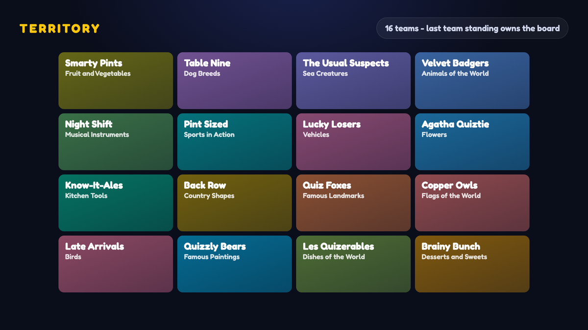 Territory opening board: one square and one category per team