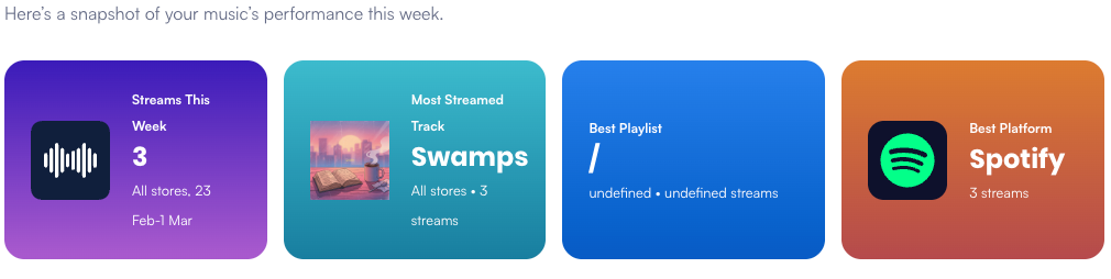 Distributor dashboard: 3 streams this week, most streamed track Swamps, best platform Spotify