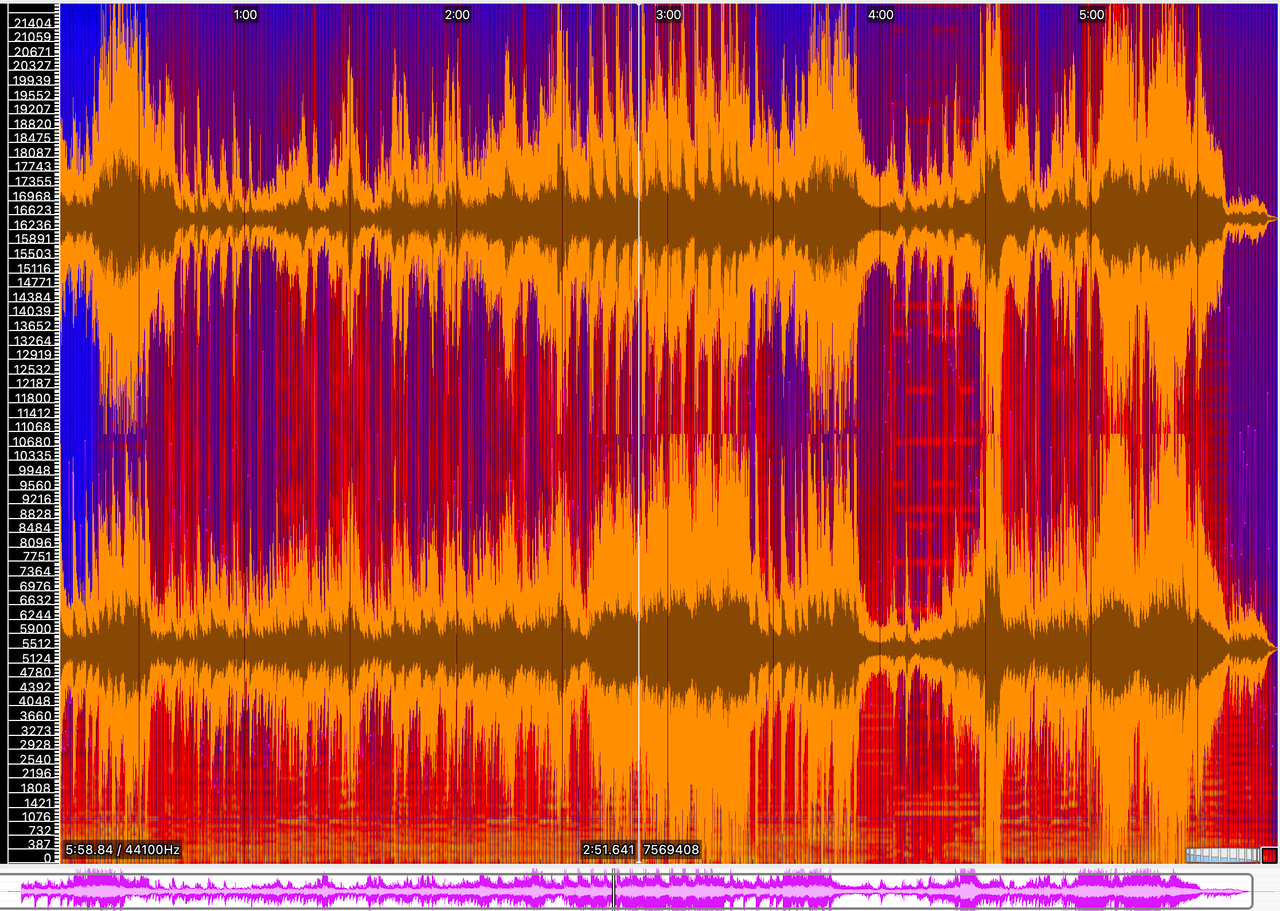 Spectrogram of the full White Magic track, the high frequencies building gradually towards the end