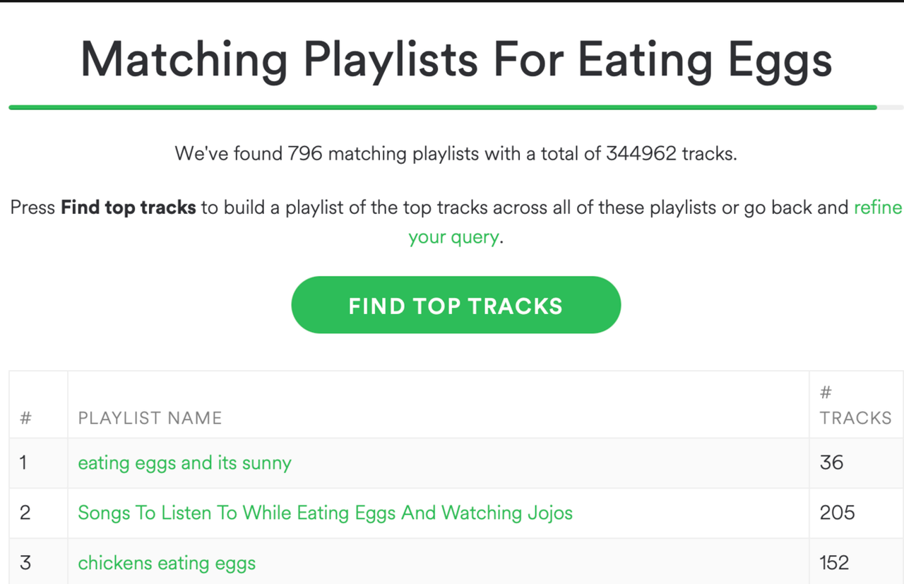 Playlist Miner results for 'eating eggs': 796 matching playlists with 344,962 tracks