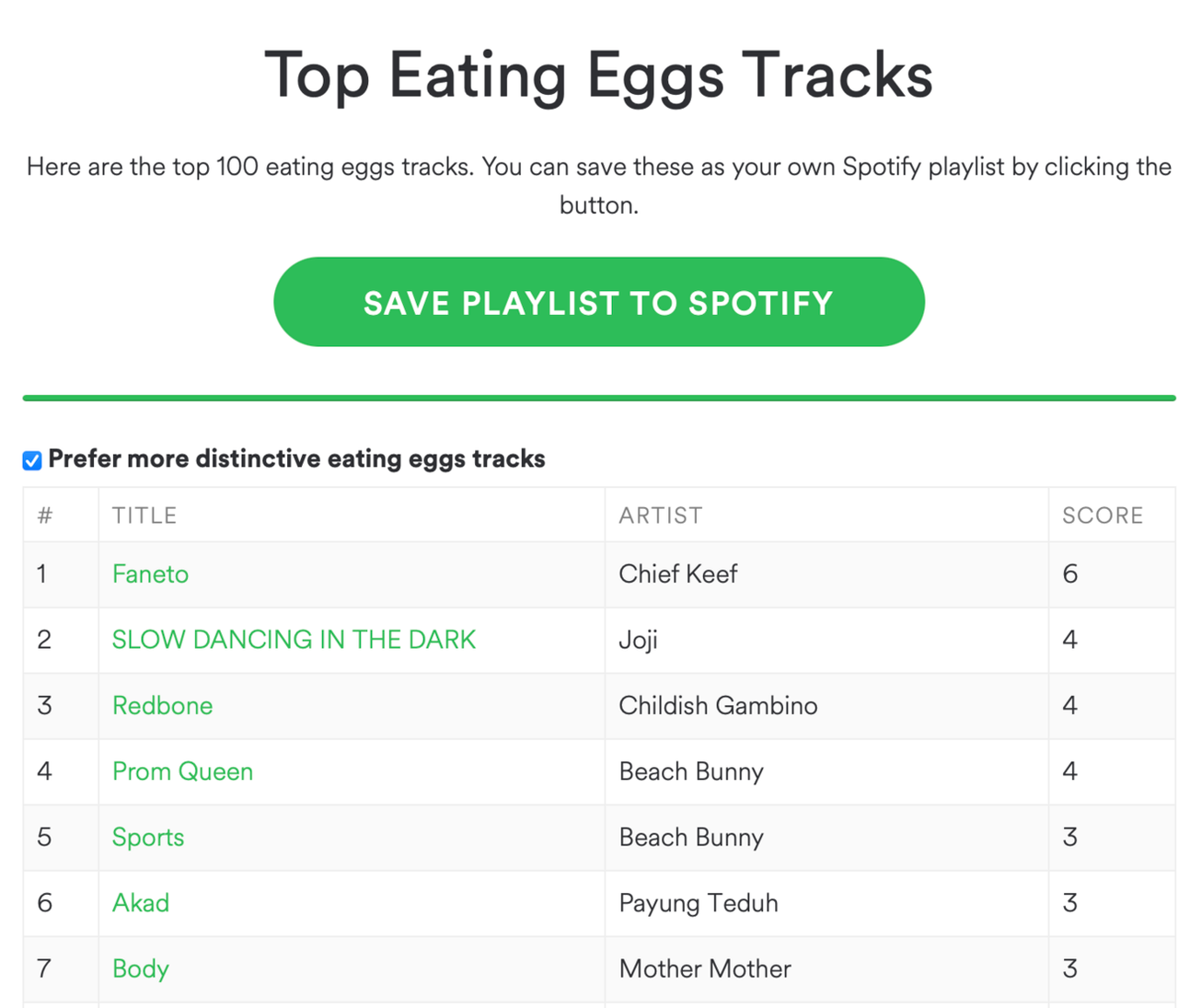 Playlist Miner's top eating eggs tracks, led by Faneto by Chief Keef, with a Save Playlist to Spotify button