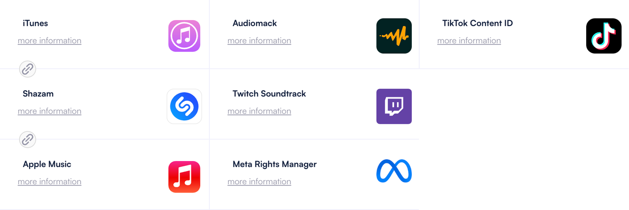Stores that rejected the AI track: iTunes, Shazam, Apple Music, Audiomack, Twitch, Meta Rights Manager, TikTok