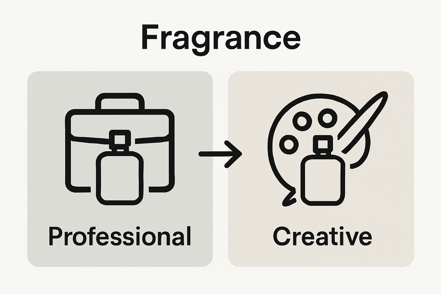 Professional vs Creative fragrance choice comparison