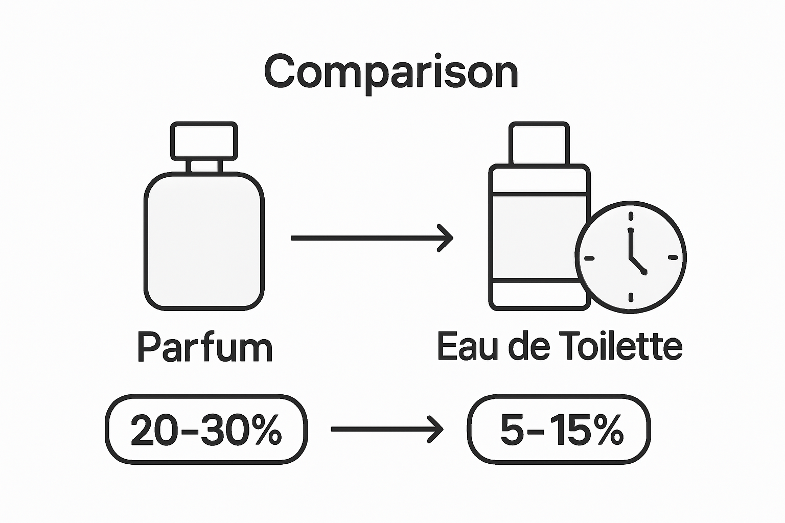 Infographic of concentration, cost and longevity