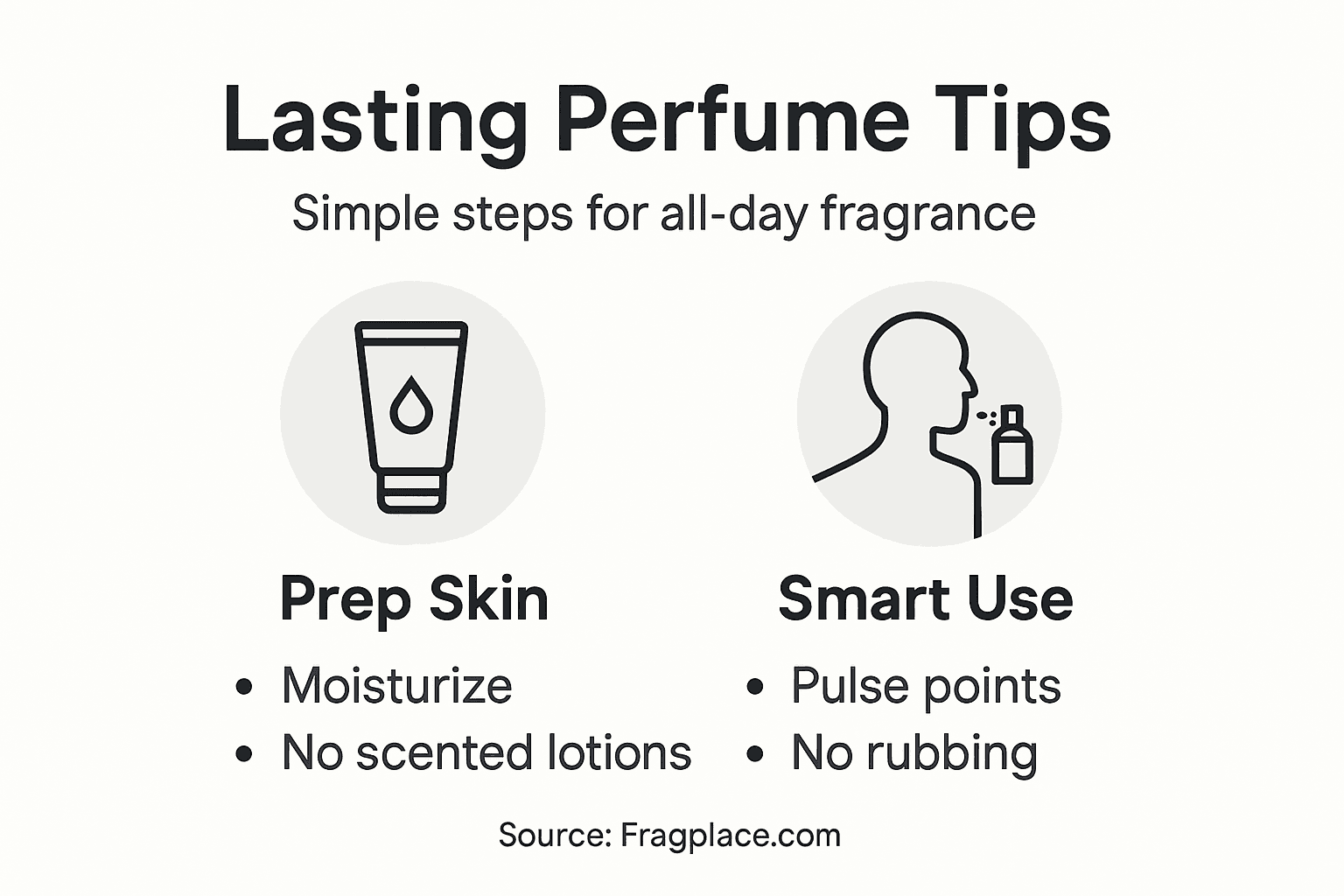 Infographic with perfume longevity tips and steps