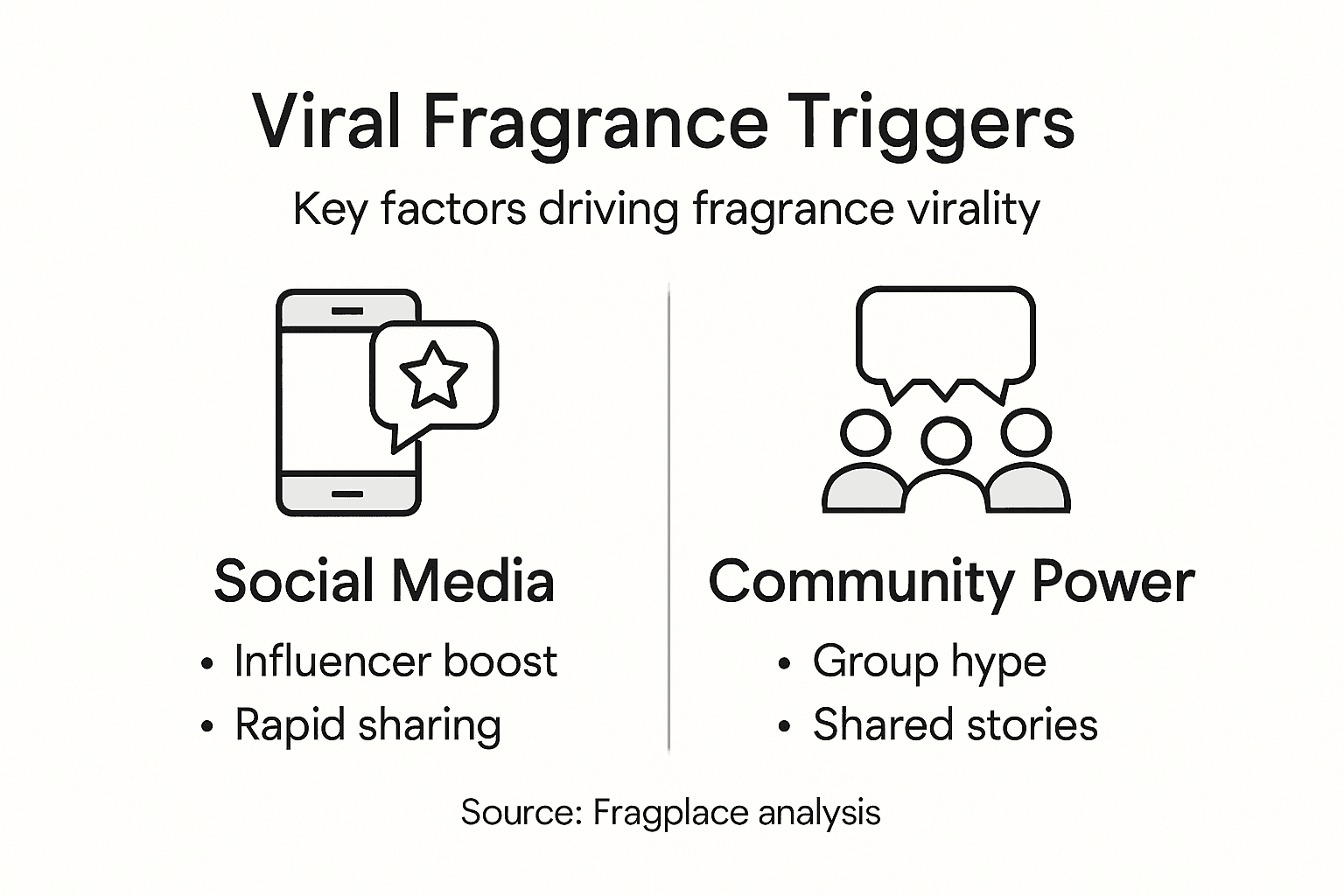 Infographic of viral fragrance trend triggers
