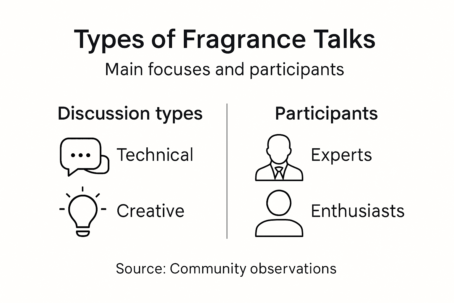 Infographic on fragrance discussion categories